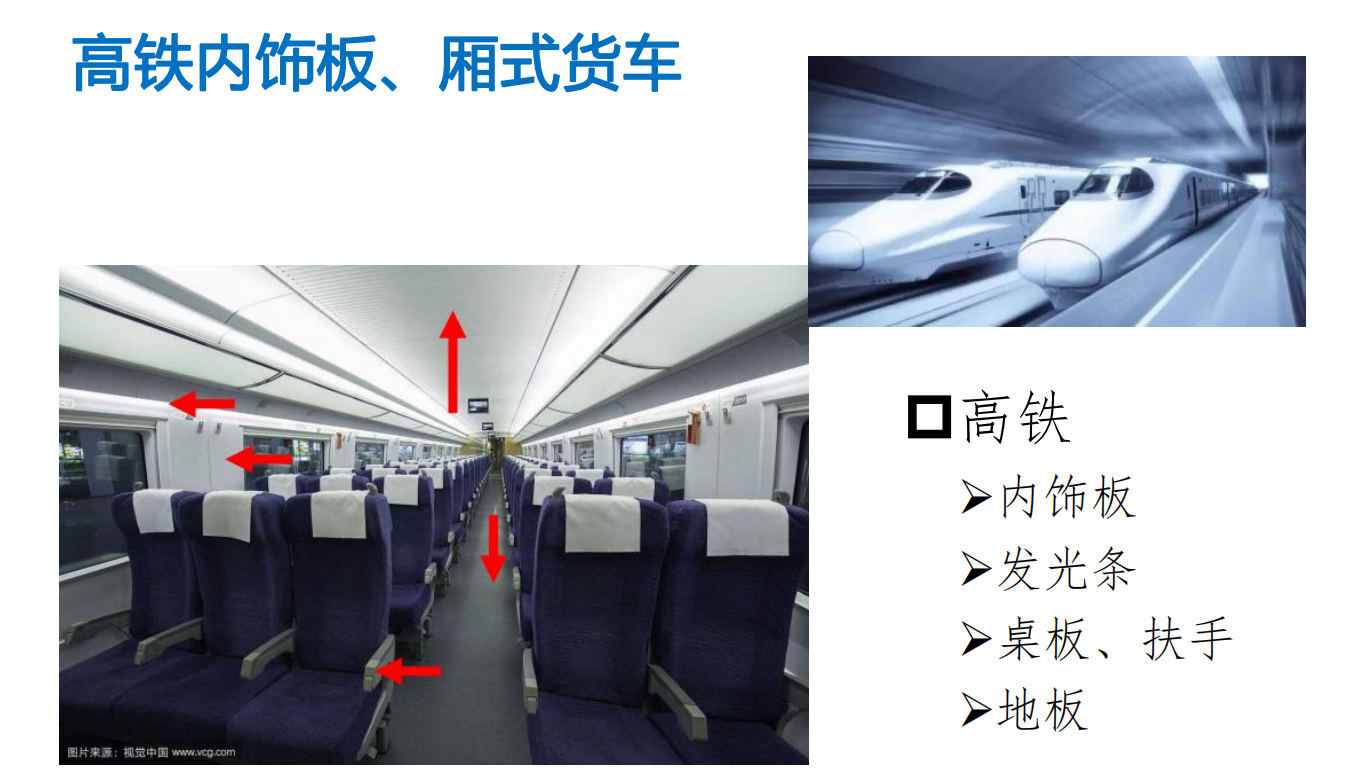 玄武岩在高铁内饰板、厢式货车中的应用